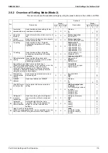 Preview for 125 page of Daikin VRV RXYMQ-A Series Service Manual