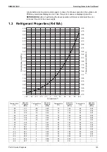 Preview for 149 page of Daikin VRV RXYMQ-A Series Service Manual