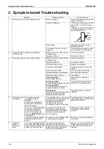 Preview for 150 page of Daikin VRV RXYMQ-A Series Service Manual