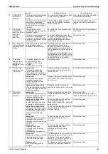 Preview for 151 page of Daikin VRV RXYMQ-A Series Service Manual