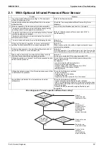 Preview for 153 page of Daikin VRV RXYMQ-A Series Service Manual