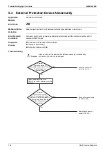 Preview for 166 page of Daikin VRV RXYMQ-A Series Service Manual