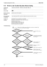 Preview for 168 page of Daikin VRV RXYMQ-A Series Service Manual