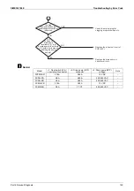 Preview for 169 page of Daikin VRV RXYMQ-A Series Service Manual