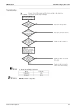 Preview for 171 page of Daikin VRV RXYMQ-A Series Service Manual