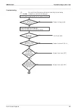 Preview for 209 page of Daikin VRV RXYMQ-A Series Service Manual