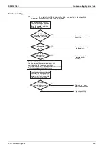 Preview for 215 page of Daikin VRV RXYMQ-A Series Service Manual