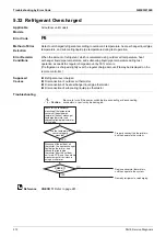 Preview for 216 page of Daikin VRV RXYMQ-A Series Service Manual