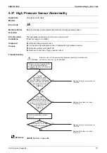 Preview for 223 page of Daikin VRV RXYMQ-A Series Service Manual