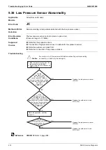 Preview for 224 page of Daikin VRV RXYMQ-A Series Service Manual