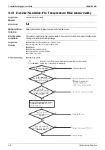 Preview for 228 page of Daikin VRV RXYMQ-A Series Service Manual