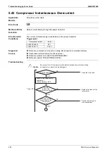 Preview for 230 page of Daikin VRV RXYMQ-A Series Service Manual