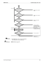 Preview for 231 page of Daikin VRV RXYMQ-A Series Service Manual