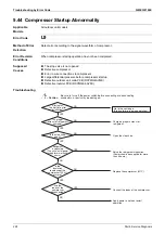 Preview for 234 page of Daikin VRV RXYMQ-A Series Service Manual