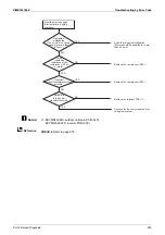 Preview for 235 page of Daikin VRV RXYMQ-A Series Service Manual