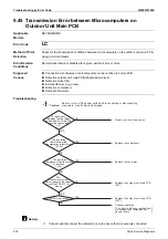 Preview for 236 page of Daikin VRV RXYMQ-A Series Service Manual