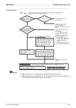 Preview for 241 page of Daikin VRV RXYMQ-A Series Service Manual