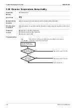 Preview for 242 page of Daikin VRV RXYMQ-A Series Service Manual