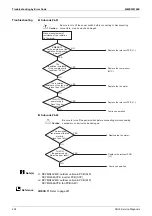 Preview for 244 page of Daikin VRV RXYMQ-A Series Service Manual