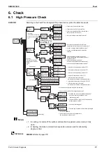 Preview for 277 page of Daikin VRV RXYMQ-A Series Service Manual