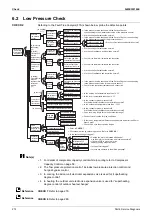 Preview for 278 page of Daikin VRV RXYMQ-A Series Service Manual