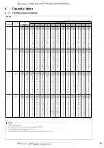 Preview for 66 page of Daikin VRV RXYQ5P7W1B Technical Data Manual