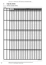 Preview for 67 page of Daikin VRV RXYQ5P7W1B Technical Data Manual