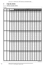 Preview for 71 page of Daikin VRV RXYQ5P7W1B Technical Data Manual