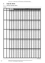 Preview for 73 page of Daikin VRV RXYQ5P7W1B Technical Data Manual