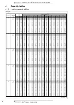 Preview for 75 page of Daikin VRV RXYQ5P7W1B Technical Data Manual