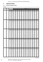 Preview for 77 page of Daikin VRV RXYQ5P7W1B Technical Data Manual