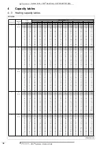 Preview for 87 page of Daikin VRV RXYQ5P7W1B Technical Data Manual