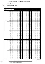 Preview for 89 page of Daikin VRV RXYQ5P7W1B Technical Data Manual