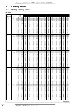 Preview for 97 page of Daikin VRV RXYQ5P7W1B Technical Data Manual