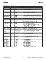 Preview for 49 page of Daikin WDC Installation, Operation And Maintenance Manual