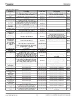 Preview for 59 page of Daikin WDC Installation, Operation And Maintenance Manual