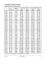 Preview for 17 page of Daikin WSC063 Installation And Maintenance Manual