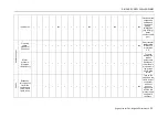 Preview for 43 page of Daikin ZUWCM/DM Installation And Maintenance Manual