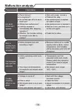 Preview for 19 page of Daitsu ASD18UI-DA Manual