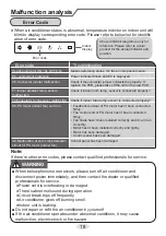 Preview for 21 page of Daitsu ASD18UI-DA Manual