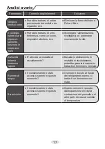 Preview for 63 page of Daitsu ASD18UI-DA Manual