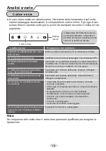 Preview for 64 page of Daitsu ASD18UI-DA Manual