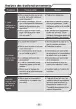 Preview for 107 page of Daitsu ASD18UI-DA Manual