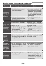 Preview for 108 page of Daitsu ASD18UI-DA Manual