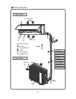 Preview for 99 page of Daitsu DOS-18UIAK Owner'S Manual