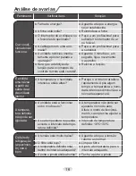 Preview for 84 page of Daitsu DS-9UIDN User Manual