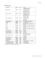 Preview for 50 page of Daitsu FMCD*ECM series Installation, Operation And Service Manual