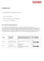 Preview for 17 page of Daiwa D-17 Installation Manual