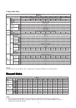 Preview for 7 page of Dakin FWW200VC Manual