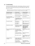 Preview for 20 page of Daktronics SPORTSOUND 2000HD Installation & Maintenance Manual